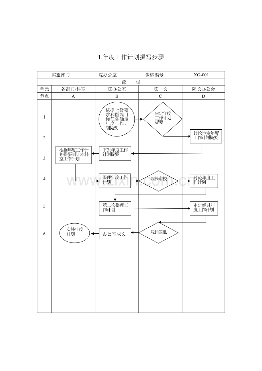 医院管理综合流程图解.doc_第3页