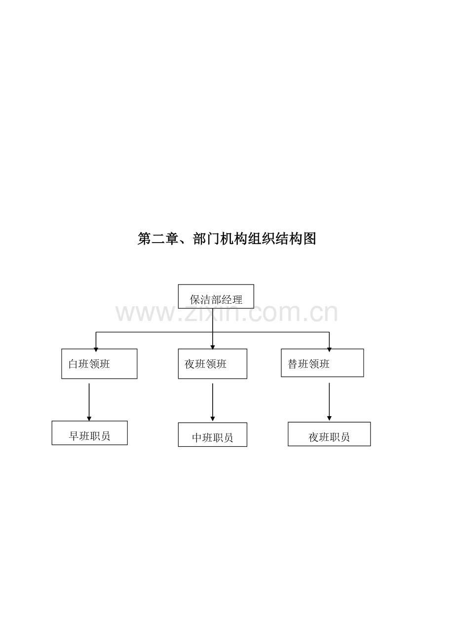 知名大酒店保洁部运营手册模板.doc_第2页