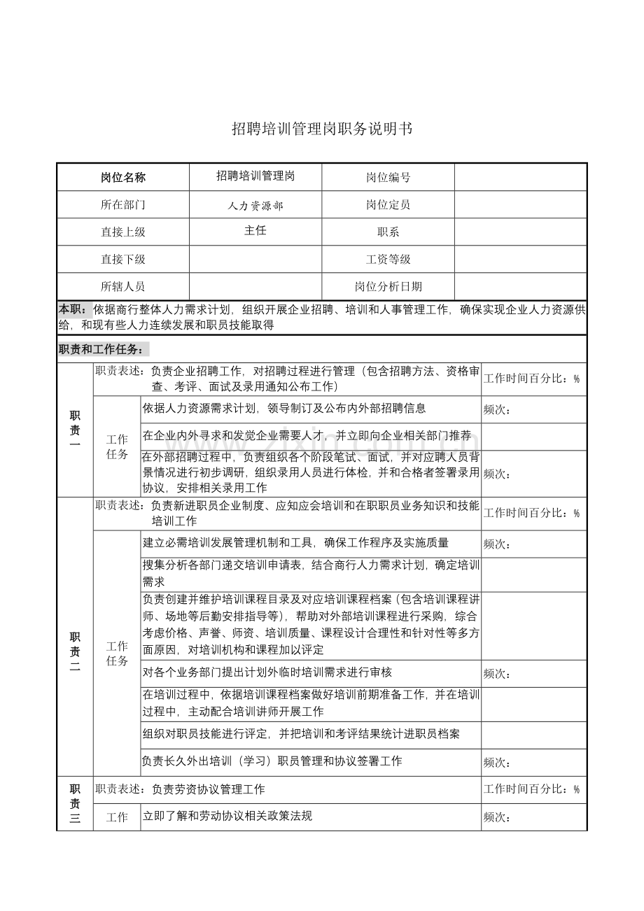 招聘培训管理岗职务说明书样本.doc_第1页