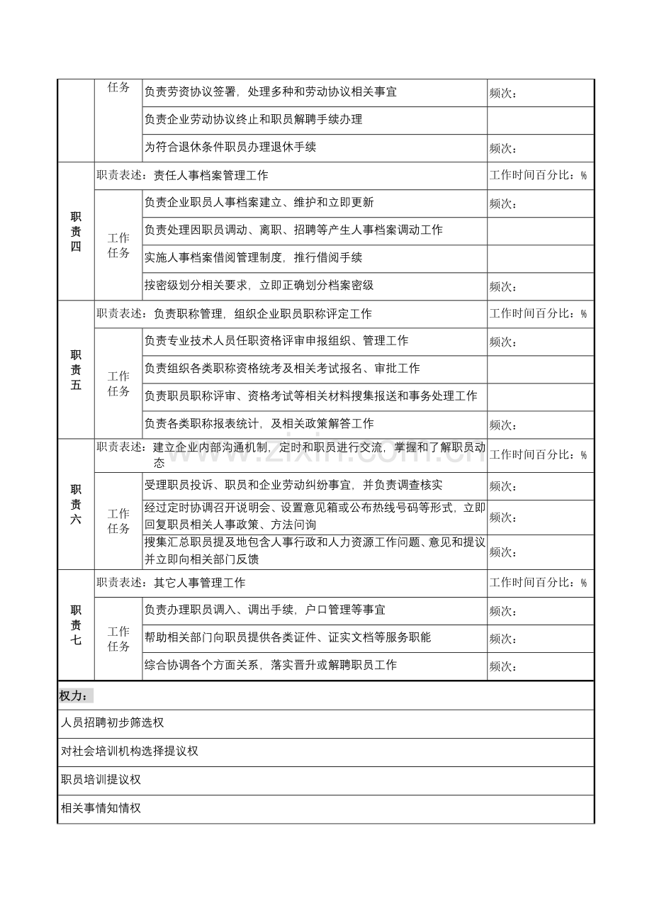 招聘培训管理岗职务说明书样本.doc_第2页