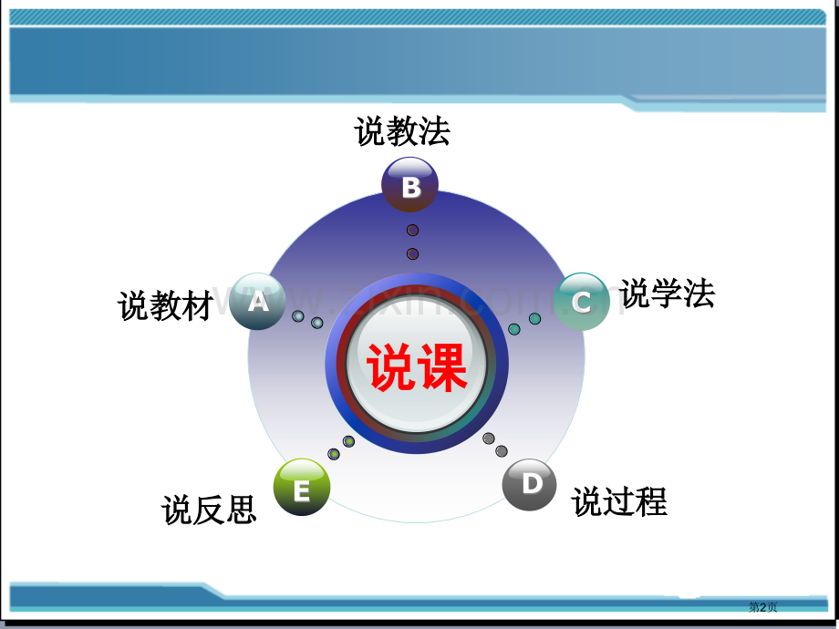 选修四原电池说课稿省公共课一等奖全国赛课获奖课件.pptx_第2页