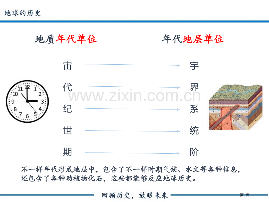 地球的历史宇宙中的地球省公开课一等奖新名师比赛一等奖课件.pptx_第3页