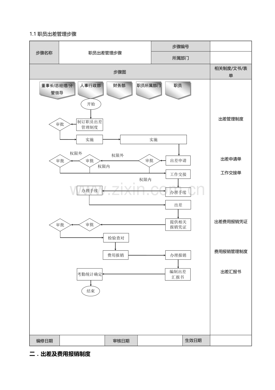 员工出差及报销管理核心制度.doc_第3页