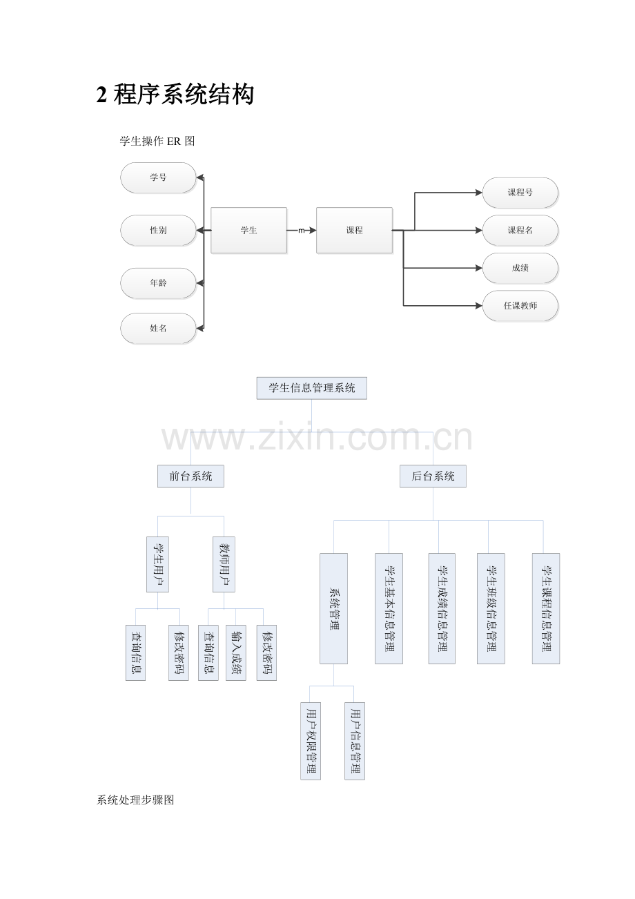 学生成绩标准管理系统详细设计项目说明指导书.doc_第3页