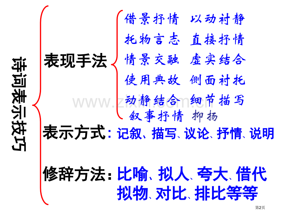 写景诗山居秋暝鉴赏方法市公开课一等奖百校联赛获奖课件.pptx_第2页