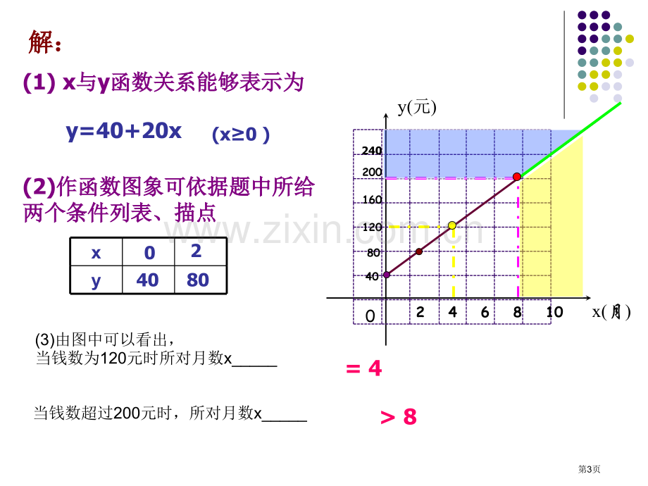 由一次函数图象我们能得到什么市公开课一等奖百校联赛特等奖课件.pptx_第3页