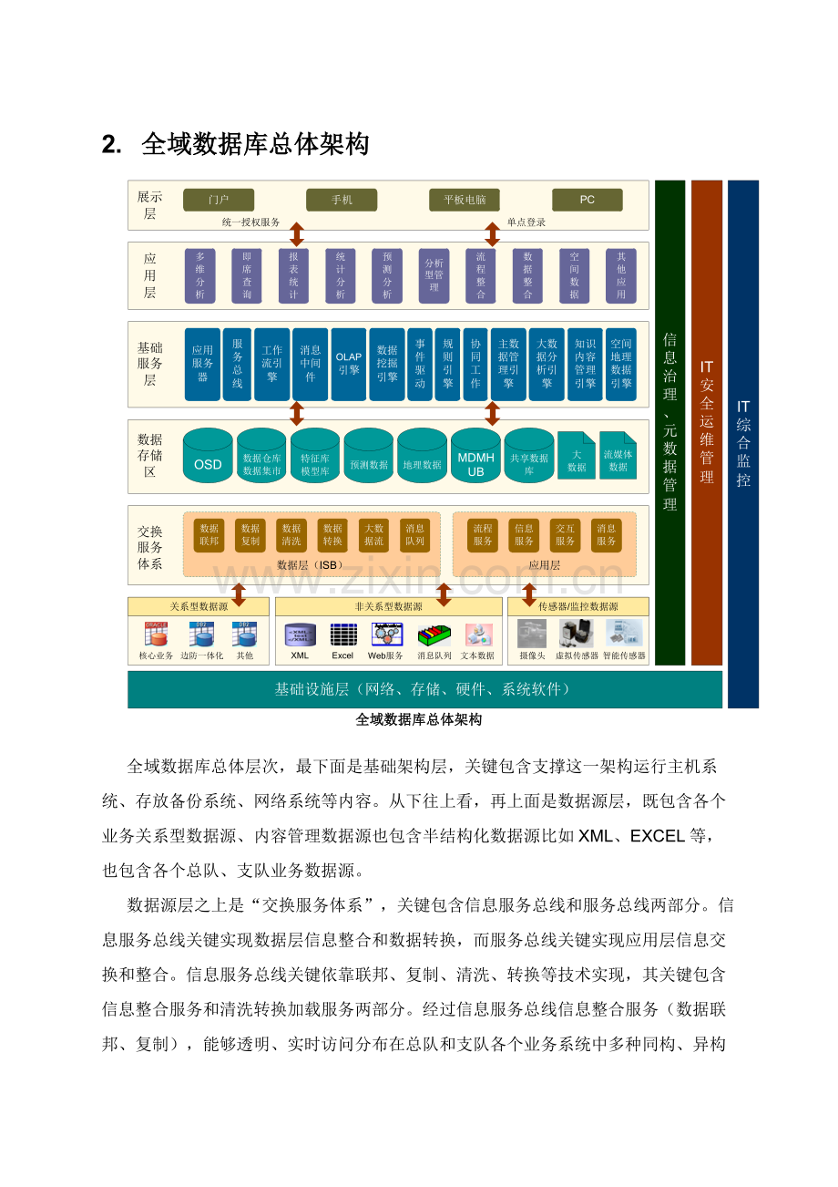 数据仓库建设专项方案.doc_第2页