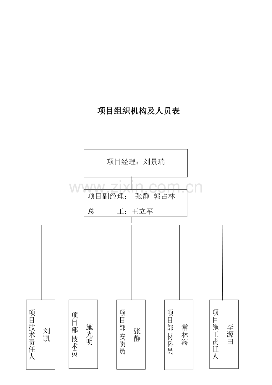 框构立交桥施工组织设计样本.doc_第2页