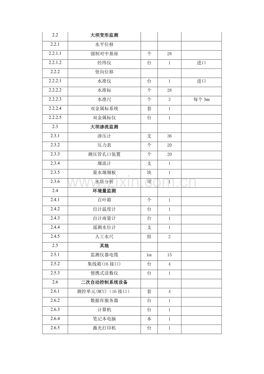 安全监测关键工程综合施工专题方案.docx_第2页