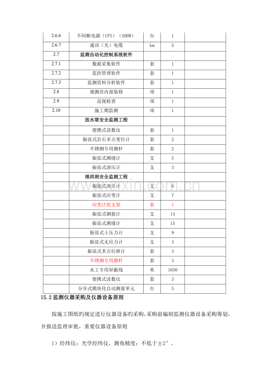 安全监测关键工程综合施工专题方案.docx_第3页