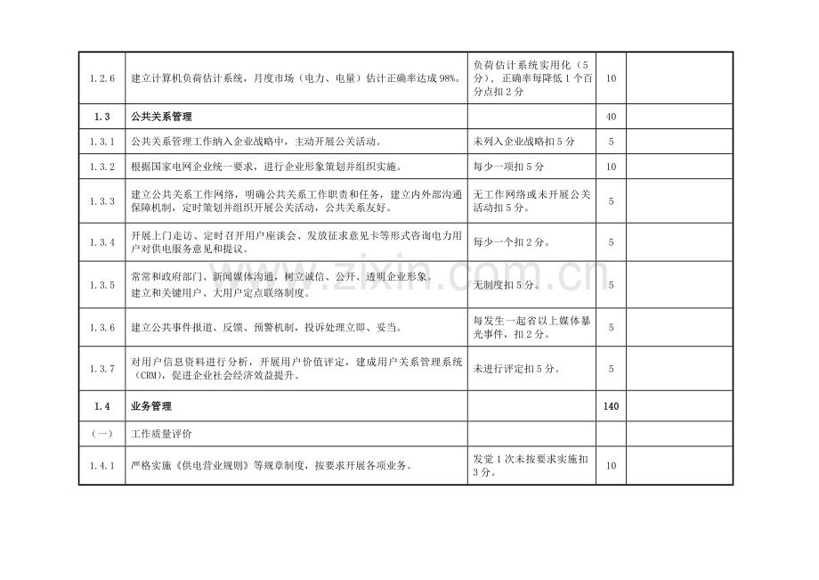 国家电网公司电力营销工作评价标准模板.doc_第3页