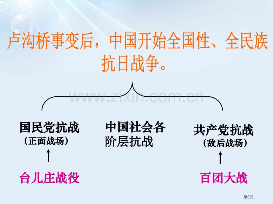 人教版八年级历史上册课件第20课-正面战场的抗战-省公开课一等奖新名师优质课比赛一等奖课件.pptx_第3页