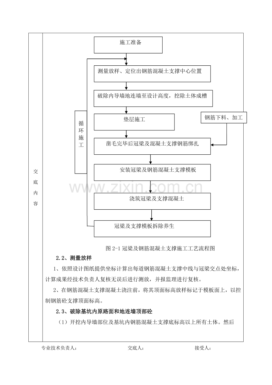 冠梁及砼支撑关键技术交底.doc_第2页