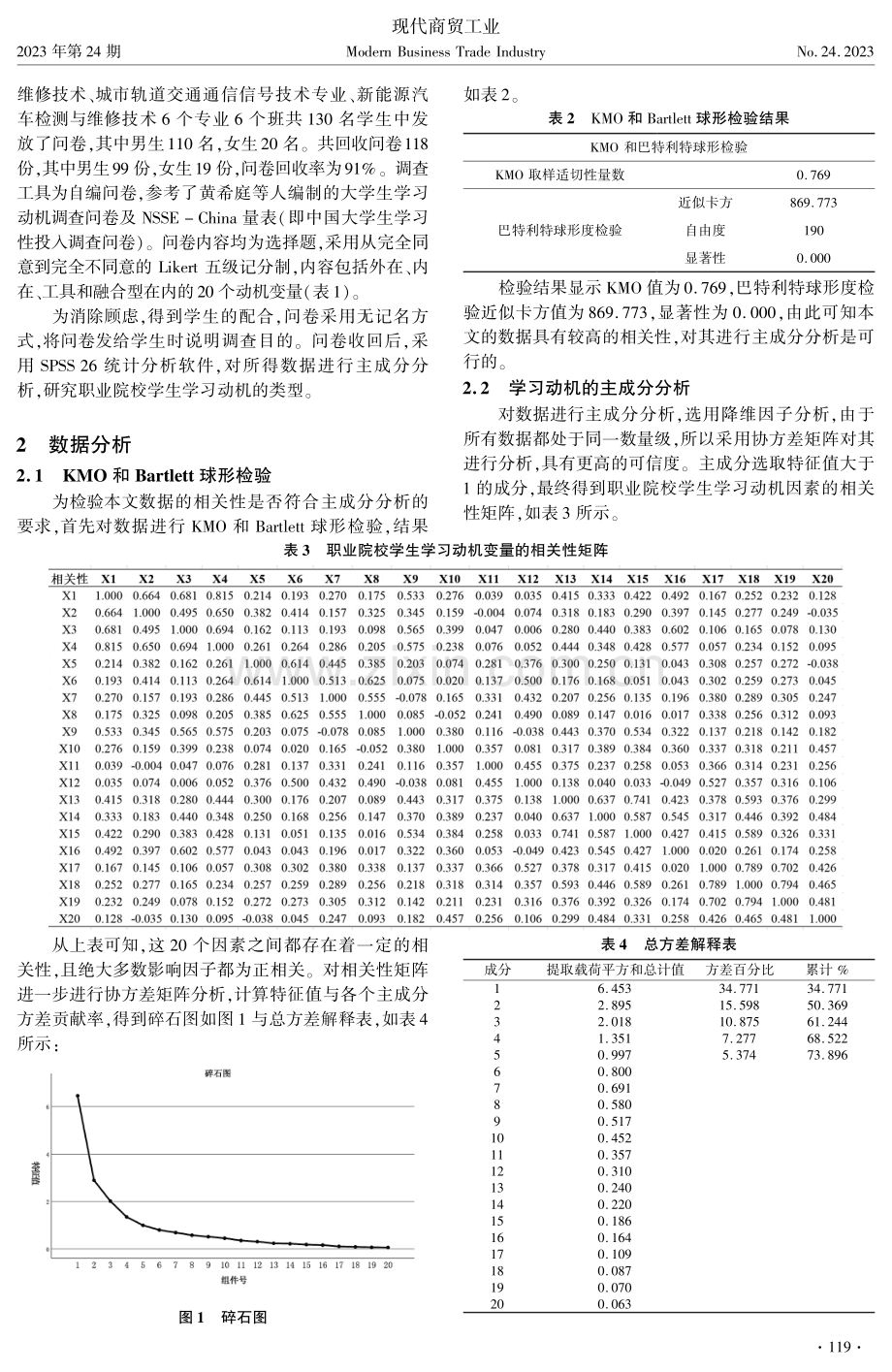 基于主成分分析的职业院校学生学习动机研究.pdf_第2页