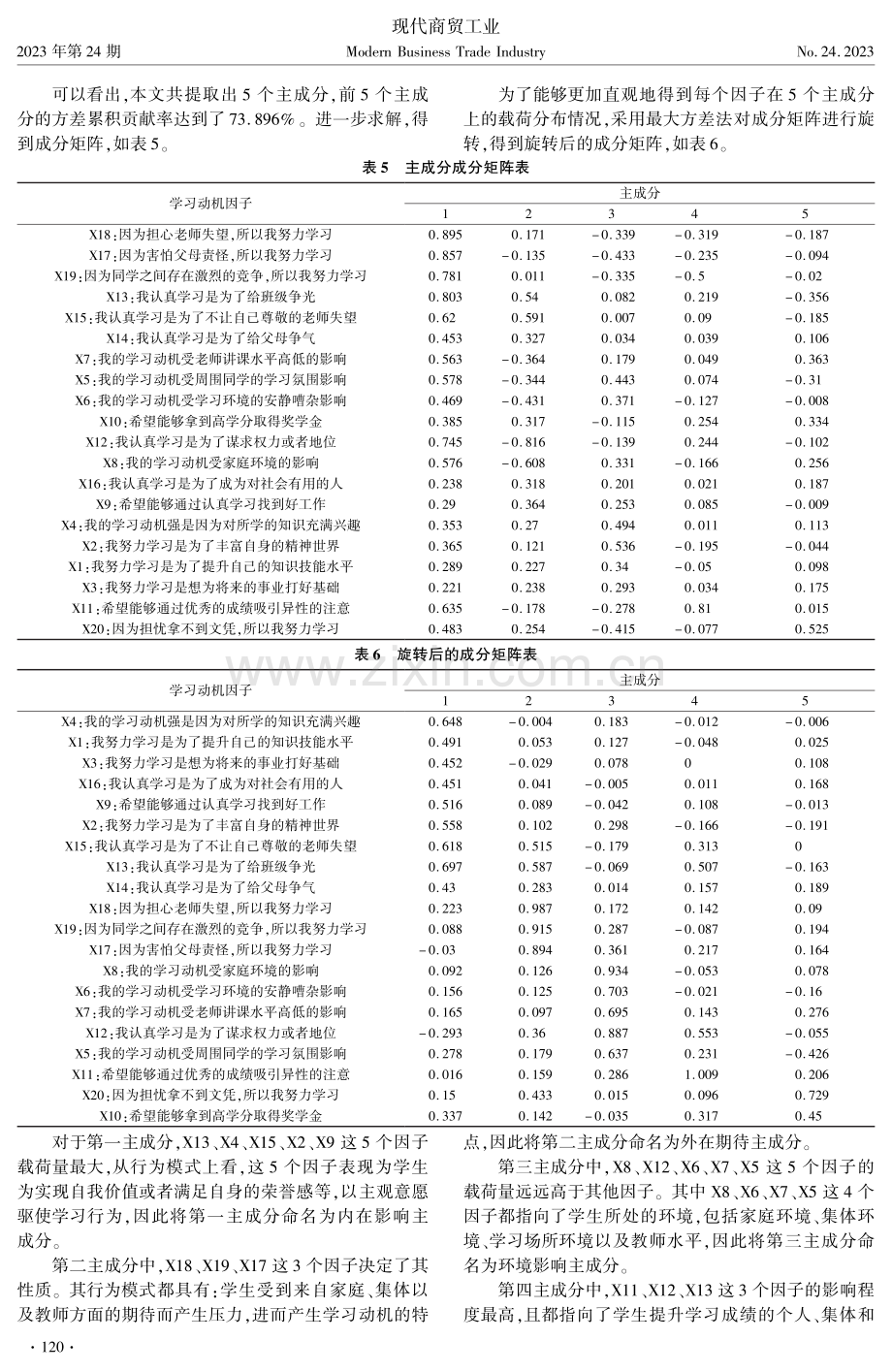 基于主成分分析的职业院校学生学习动机研究.pdf_第3页