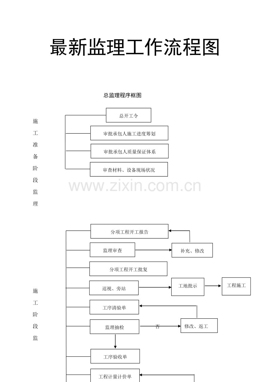 综合项目工程监理工作作业流程图大全WORD完整版.doc_第1页