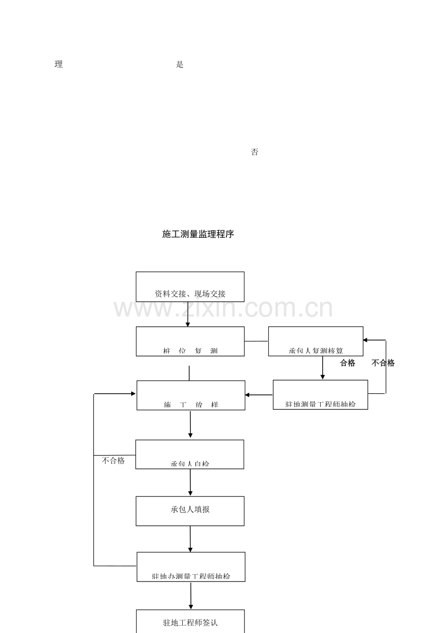 综合项目工程监理工作作业流程图大全WORD完整版.doc_第2页