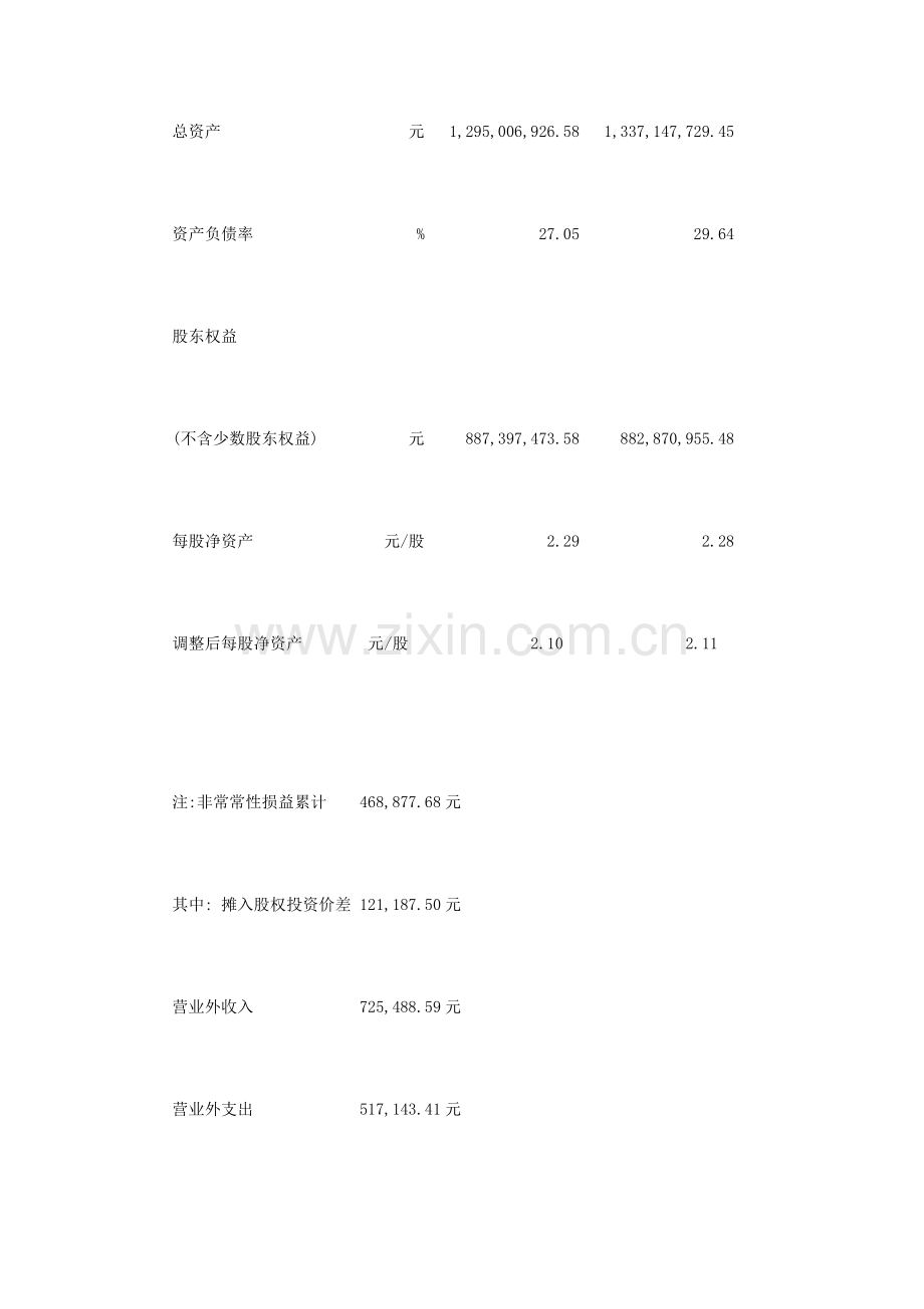 有色金属公司年度报告管理模板.doc_第3页