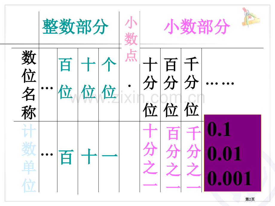 小数和单位换算市公开课一等奖百校联赛获奖课件.pptx_第2页