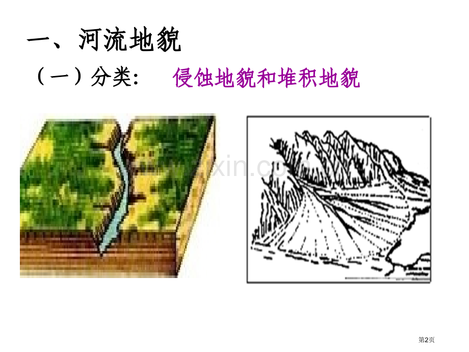 人教版高中地理河流地貌的发育省公共课一等奖全国赛课获奖课件.pptx_第2页