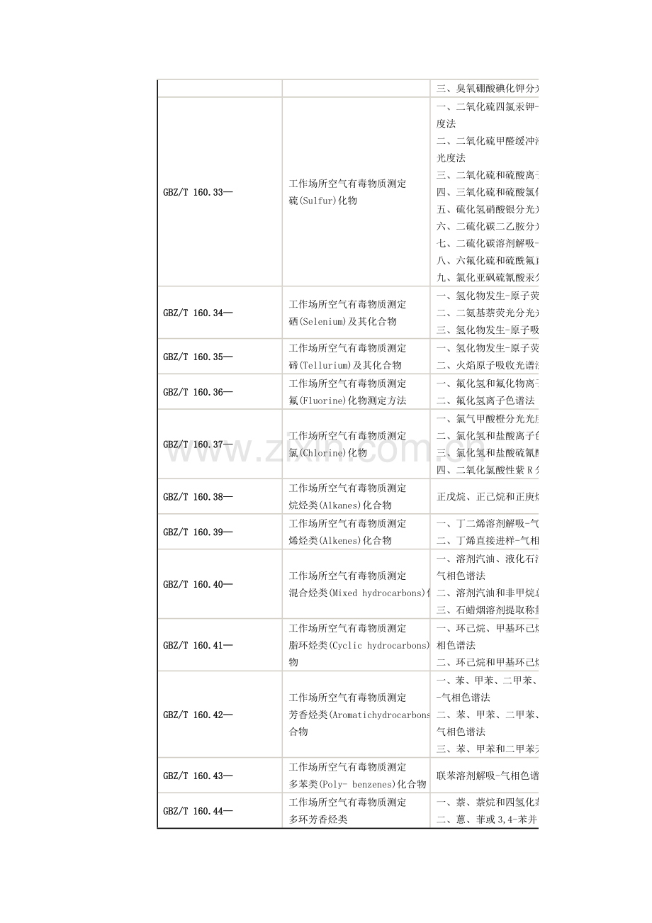 职业病已颁布国家标准的检测方法详表模板.doc_第3页