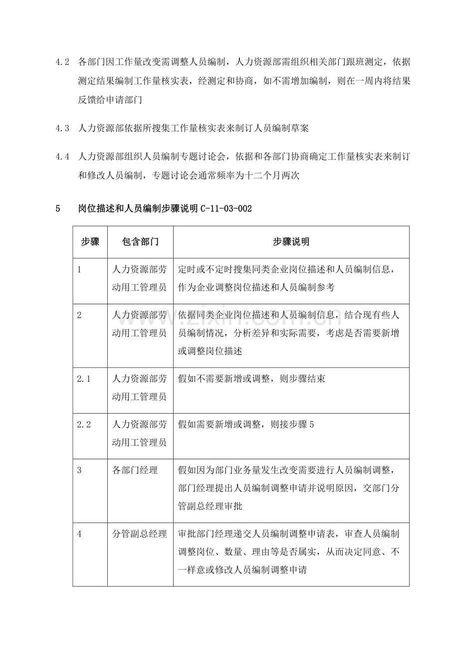 岗位描述和人员编制流程管理模板.doc_第2页