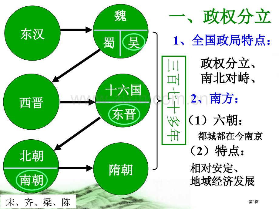 历史华东师大版七年级上册6南方经济的发展省公共课一等奖全国赛课获奖课件.pptx_第3页