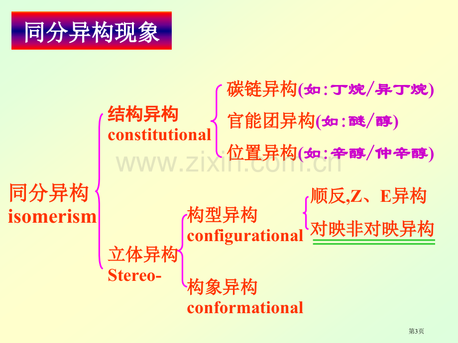 有机立体化学王阳省公共课一等奖全国赛课获奖课件.pptx_第3页