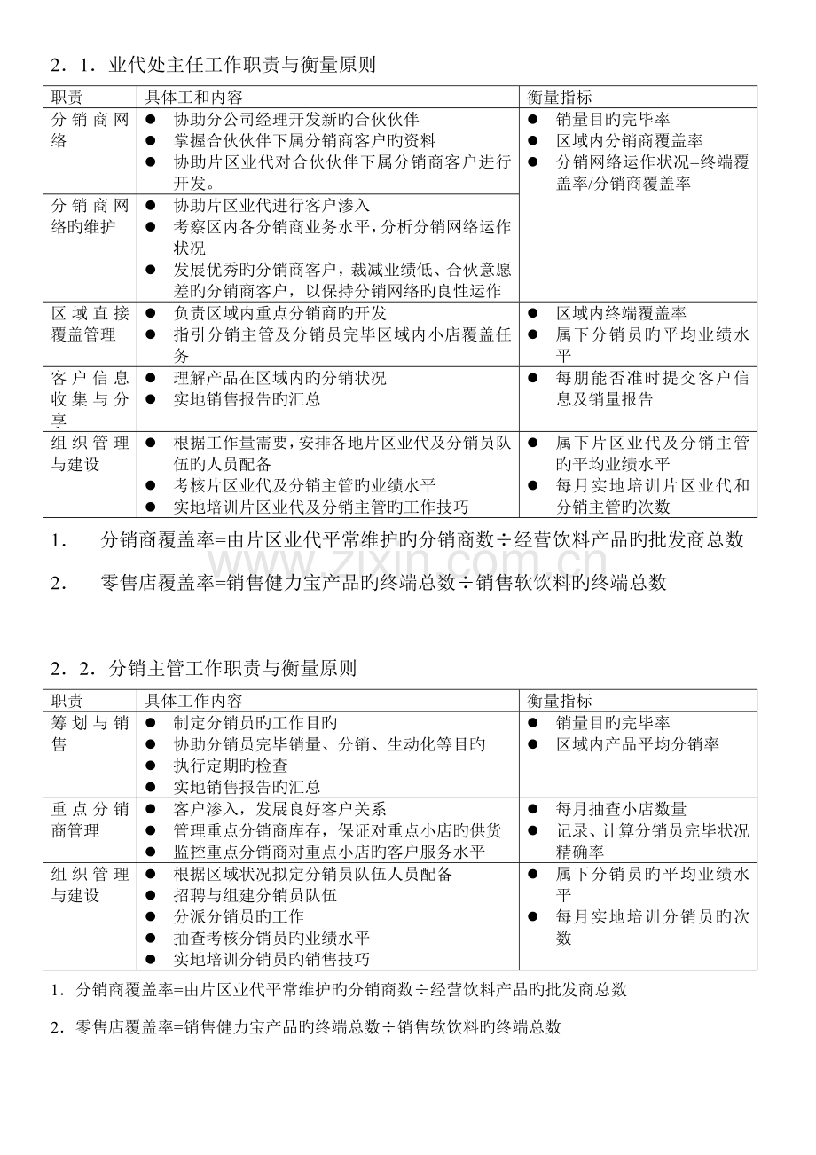 深度覆盖专项项目-分销团队操作标准手册.docx_第3页