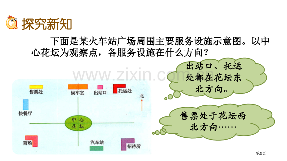 用角度描述物体所在的方向方向与路线省公开课一等奖新名师优质课比赛一等奖课件.pptx_第3页