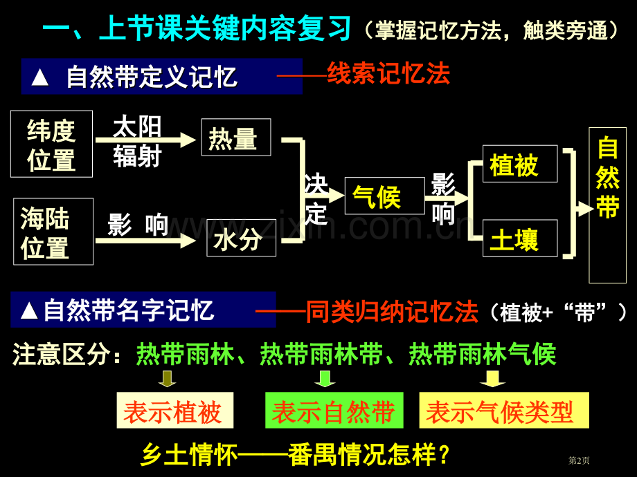 高中地理自然带省公共课一等奖全国赛课获奖课件.pptx_第2页