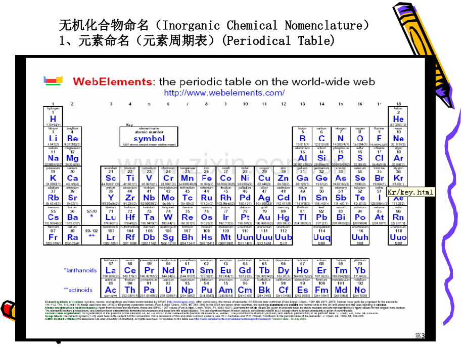 专业英语INORGANICCHEMICALNOMENCLATURE省公共课一等奖全国赛课获奖课件.pptx_第3页