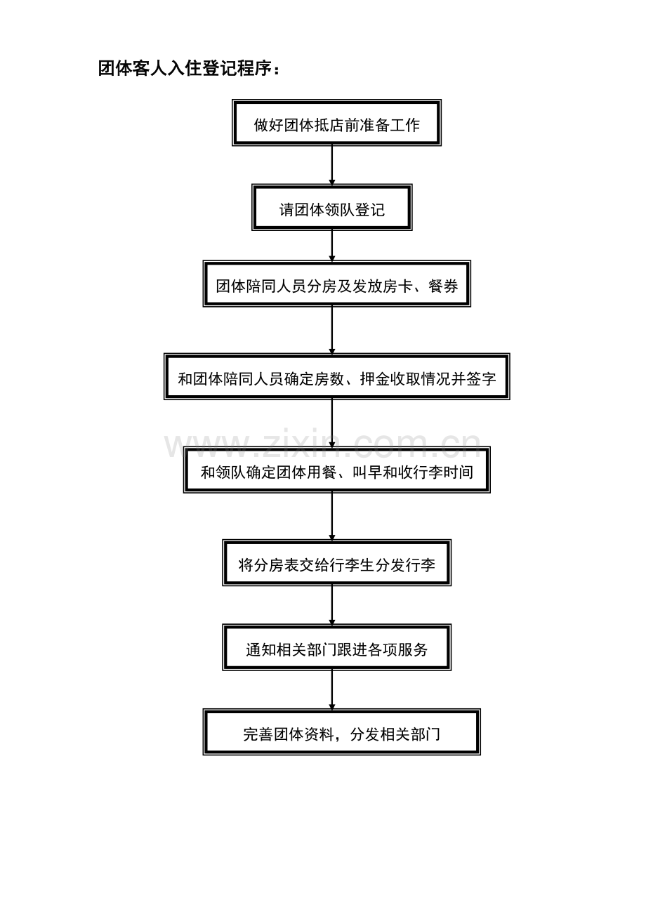 前台接待服务流程图模板.doc_第1页