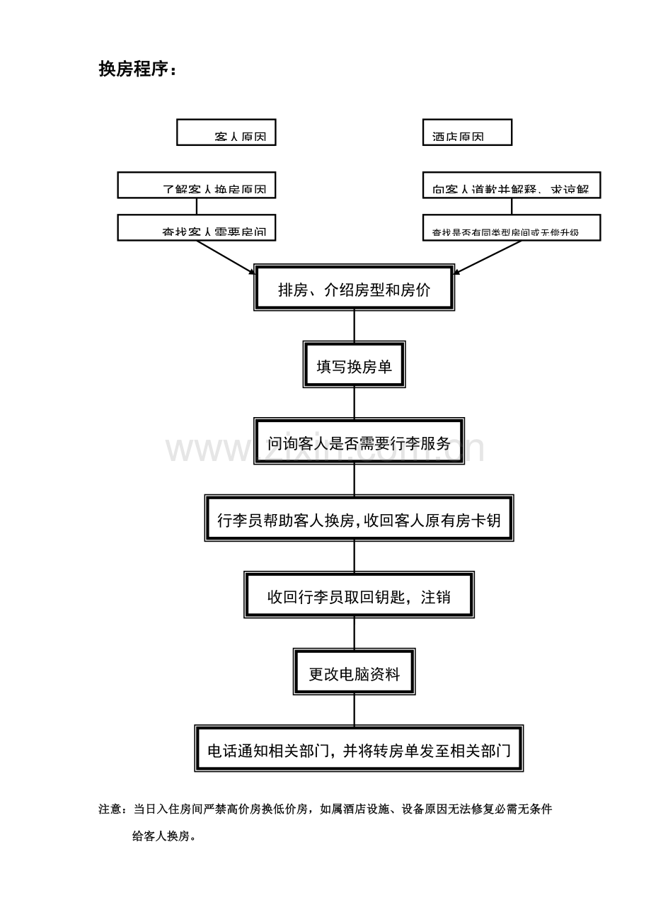 前台接待服务流程图模板.doc_第2页