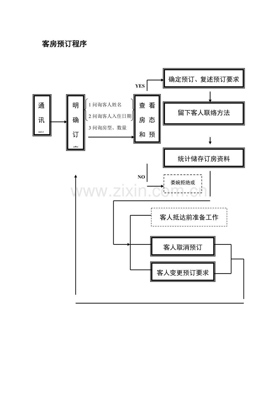 前台接待服务流程图模板.doc_第3页