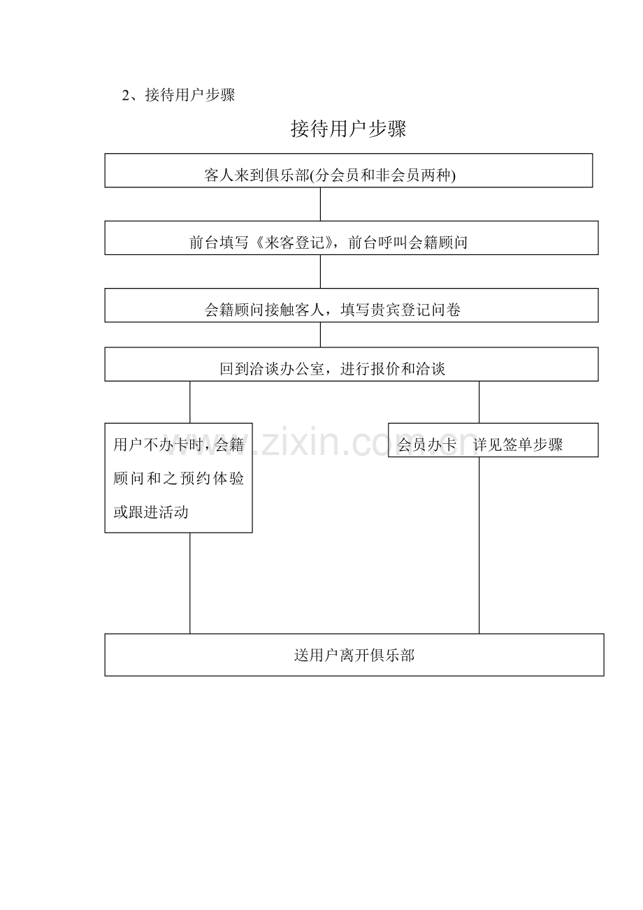 会籍顾问部工作综合流程.doc_第2页