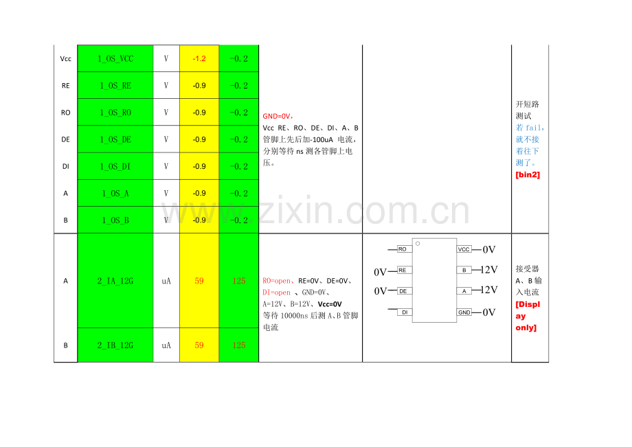 测试专项方案应用专项方案.doc_第3页