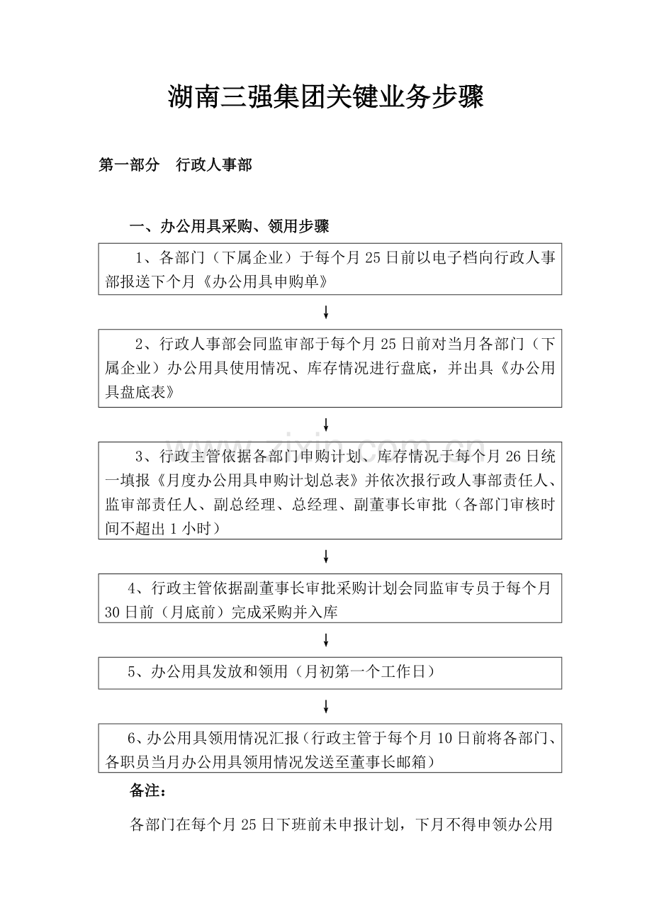 集团主要业务流程概述模板.doc_第1页