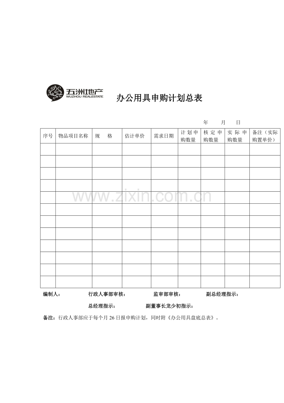 集团主要业务流程概述模板.doc_第3页