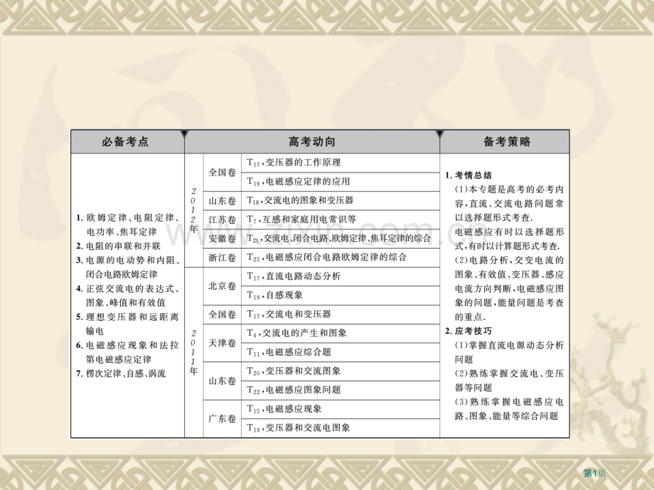 直流电路与交流电路知识点详解整合训练实验省公共课一等奖全国赛课获奖课件.pptx_第1页