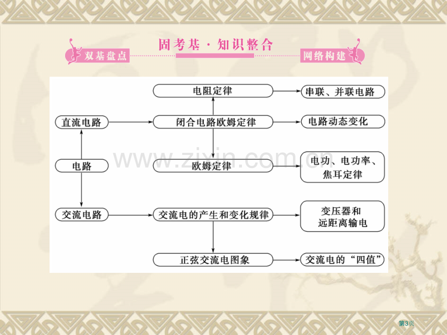 直流电路与交流电路知识点详解整合训练实验省公共课一等奖全国赛课获奖课件.pptx_第3页