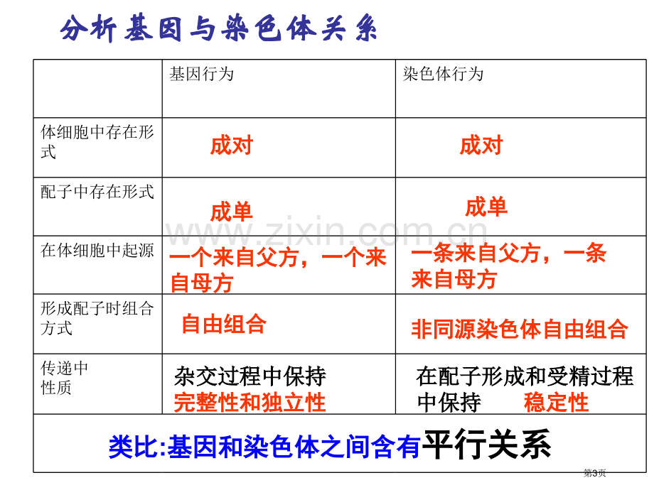 一轮复习-基因在染色体上和伴性遗传市公开课一等奖百校联赛获奖课件.pptx_第3页