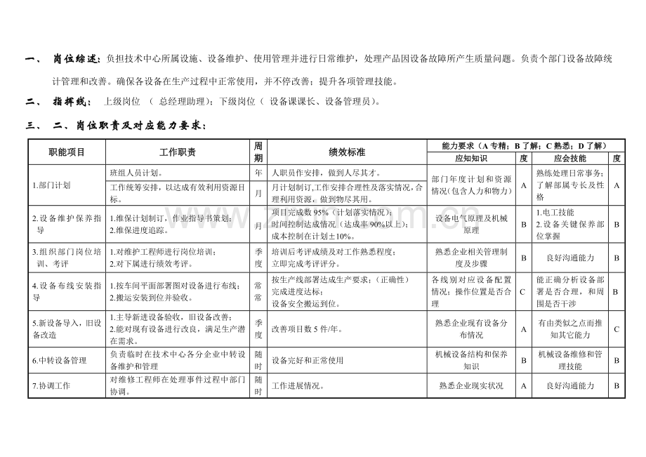 设备部经理岗位职责样本.doc_第2页