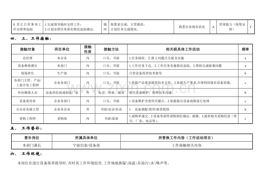 设备部经理岗位职责样本.doc_第3页