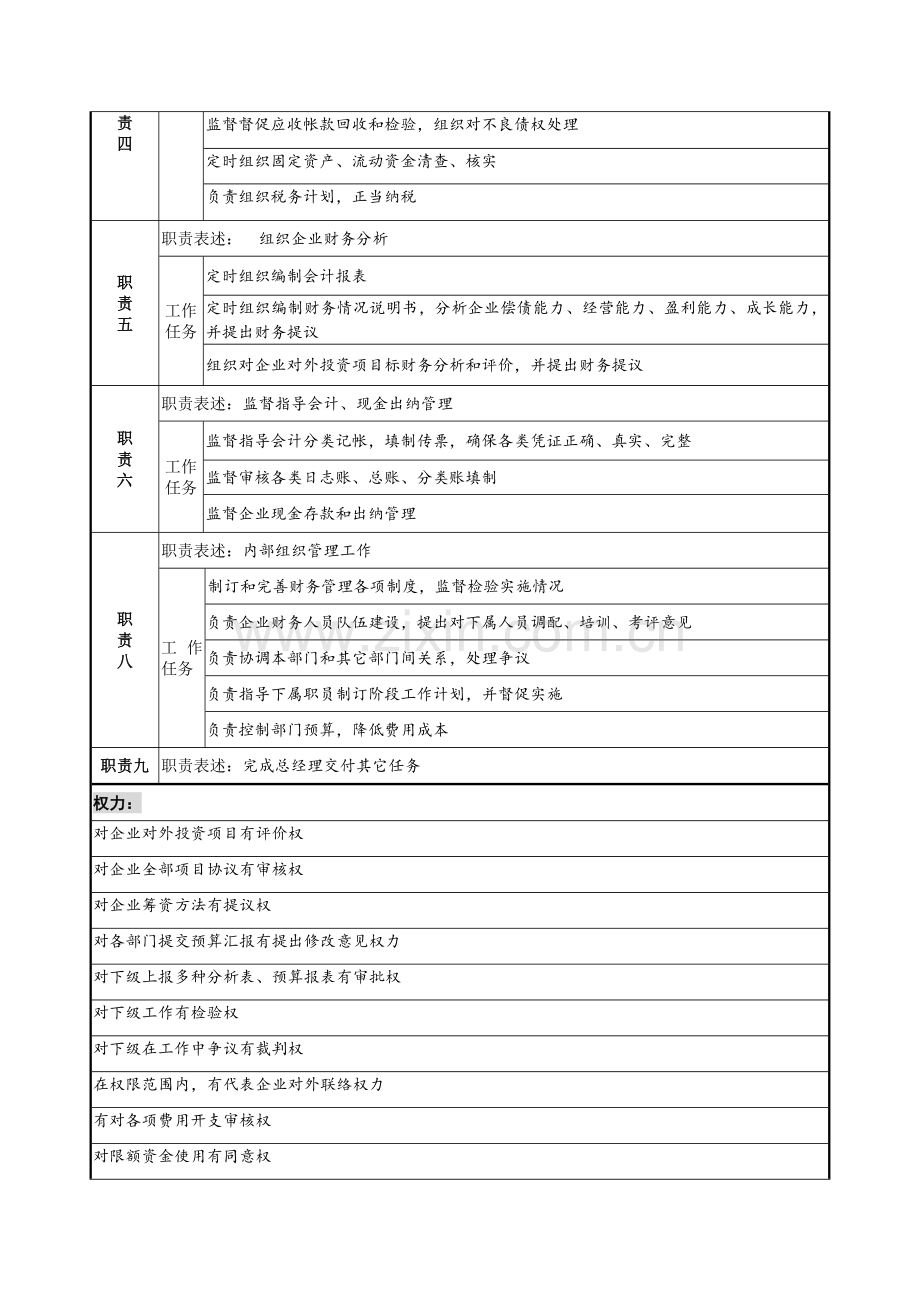 岗位职能职责说明指导书财务部.docx_第2页