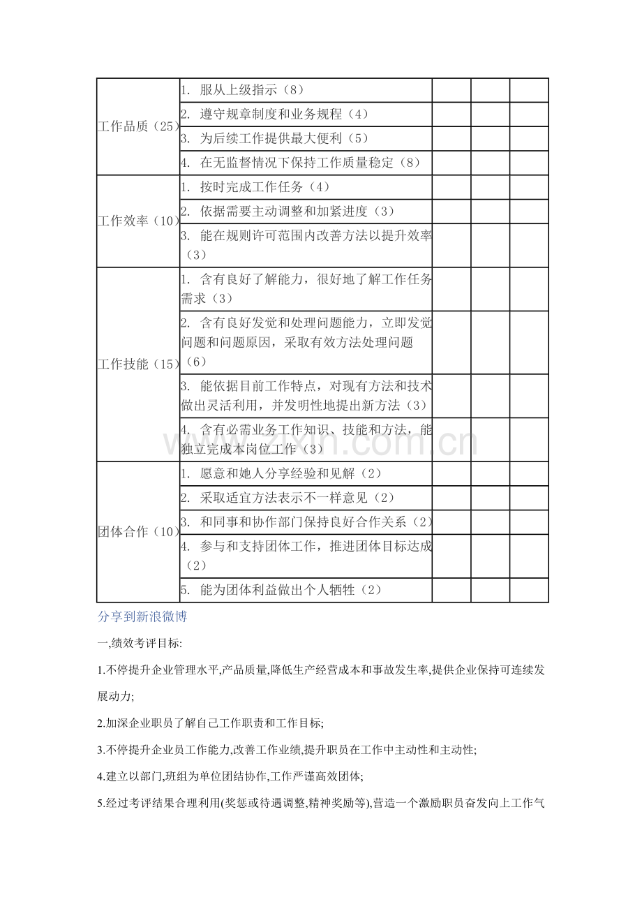 公司员工绩效考核表(2)模板.doc_第2页