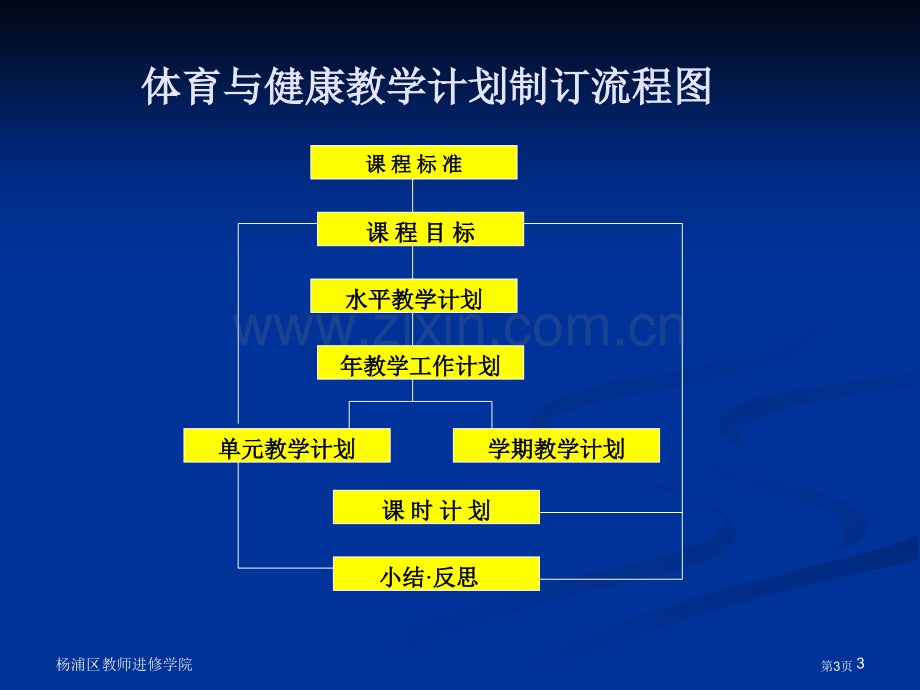 上海市杨浦区教师进修学院施履冰市公开课一等奖百校联赛特等奖课件.pptx_第3页