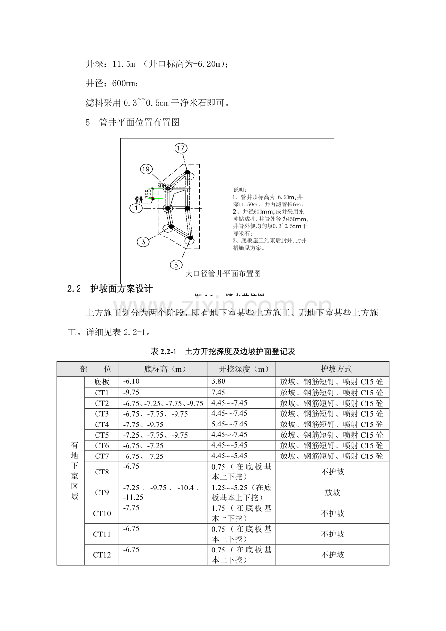 边坡支护综合项目施工专项方案.doc_第3页