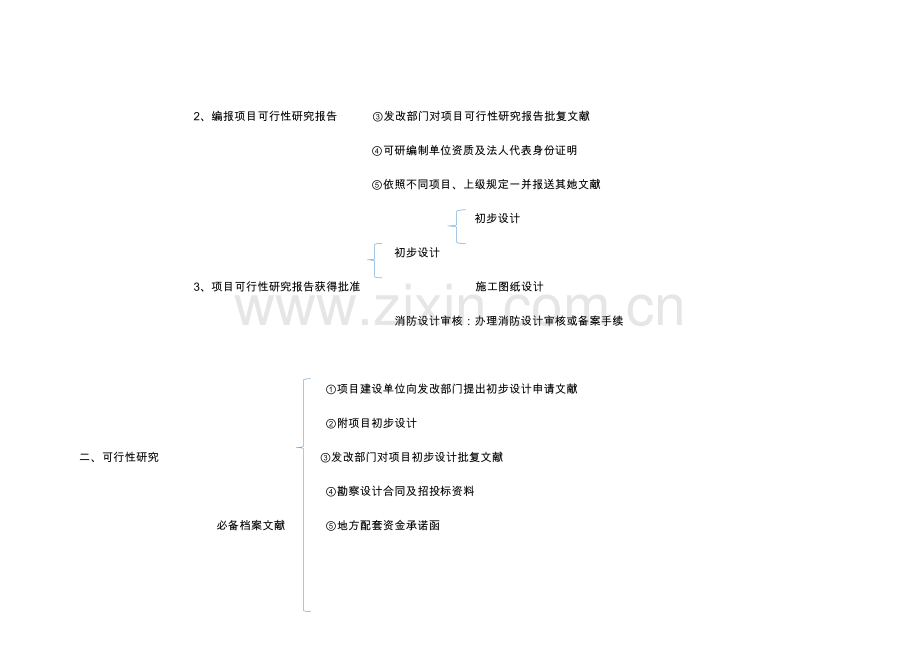 建设单位综合项目作业流程.doc_第2页