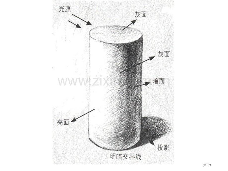 素描圆柱体的画法美术微课省公共课一等奖全国赛课获奖课件.pptx_第3页